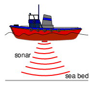 Ultrasound Sonar
